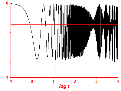 Survival probability log